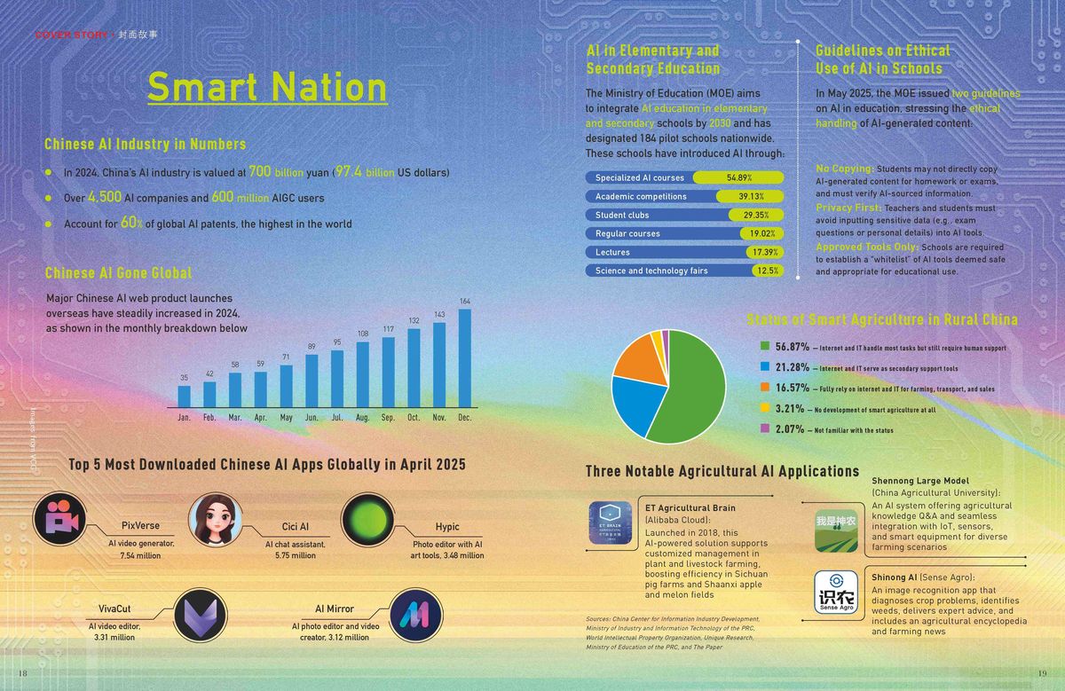 Chinese AI apps infographic from 2025 Issue 2 Smart Nation