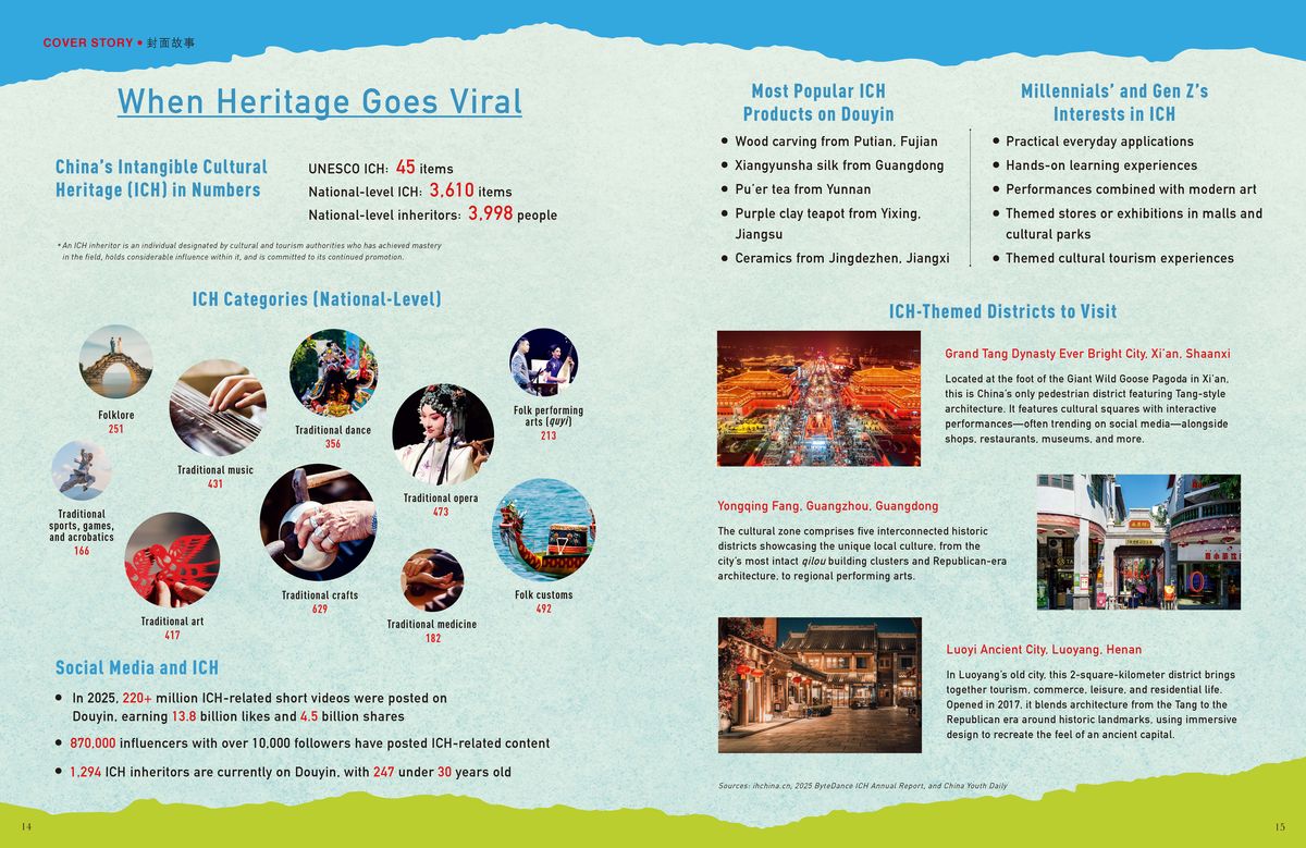 When Heritage Goes Viral Infographic