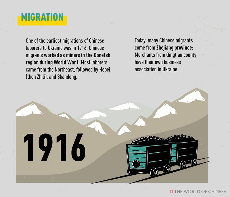 History of Chinese migration to Ukraine