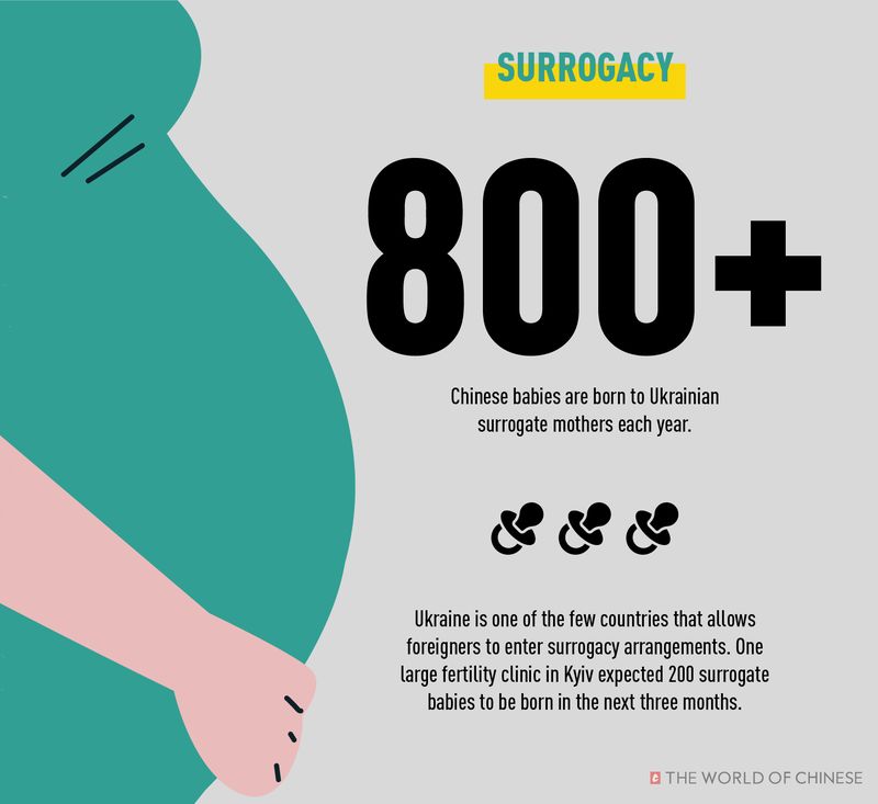 Chinese surrogacy in Ukraine