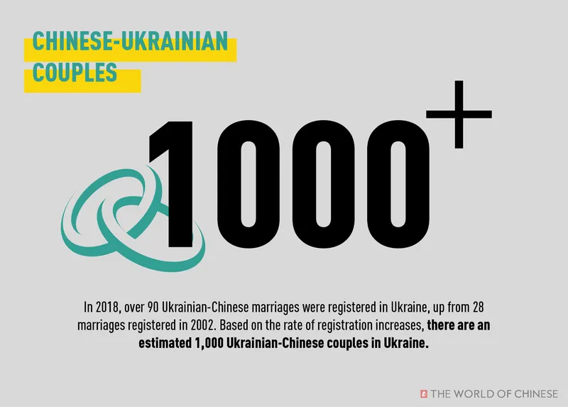 Chinese-Ukrainian intermarriage couples
