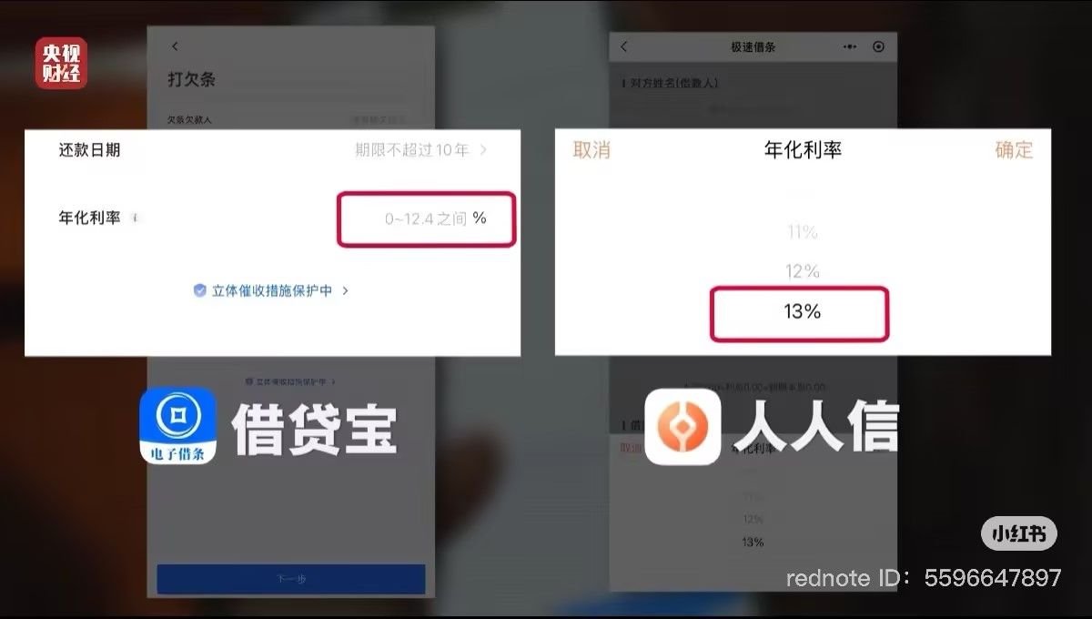 High interest rates on major digital lending platforms including Renrenxin and Jiedaibao