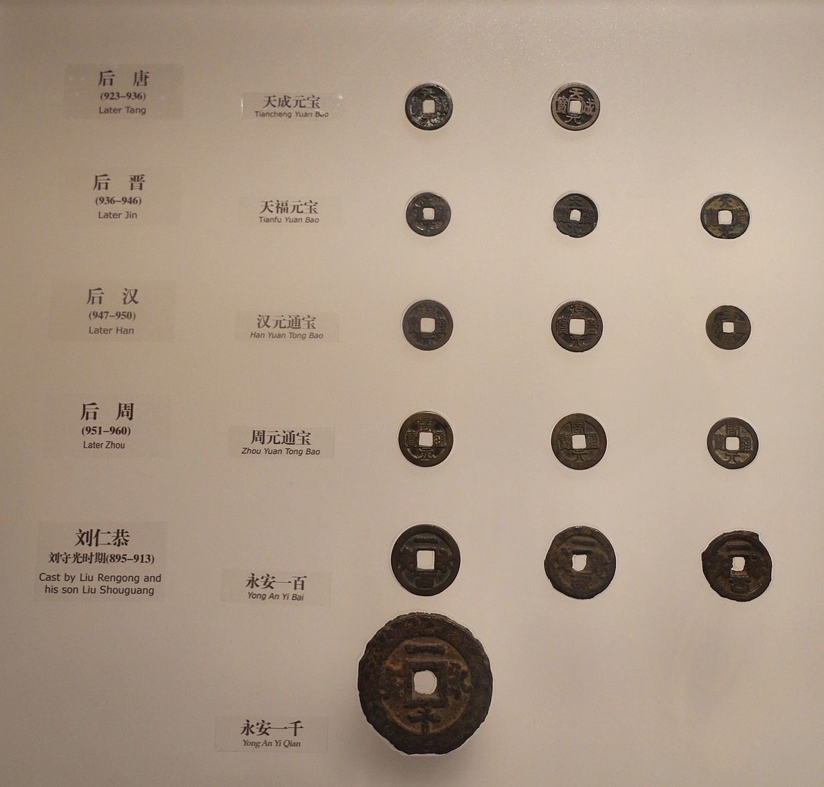 During the Five Dynasties and Ten Kingdoms period, currency and circulation were chaotic, as different regimes minted their own coins that were used mainly locally