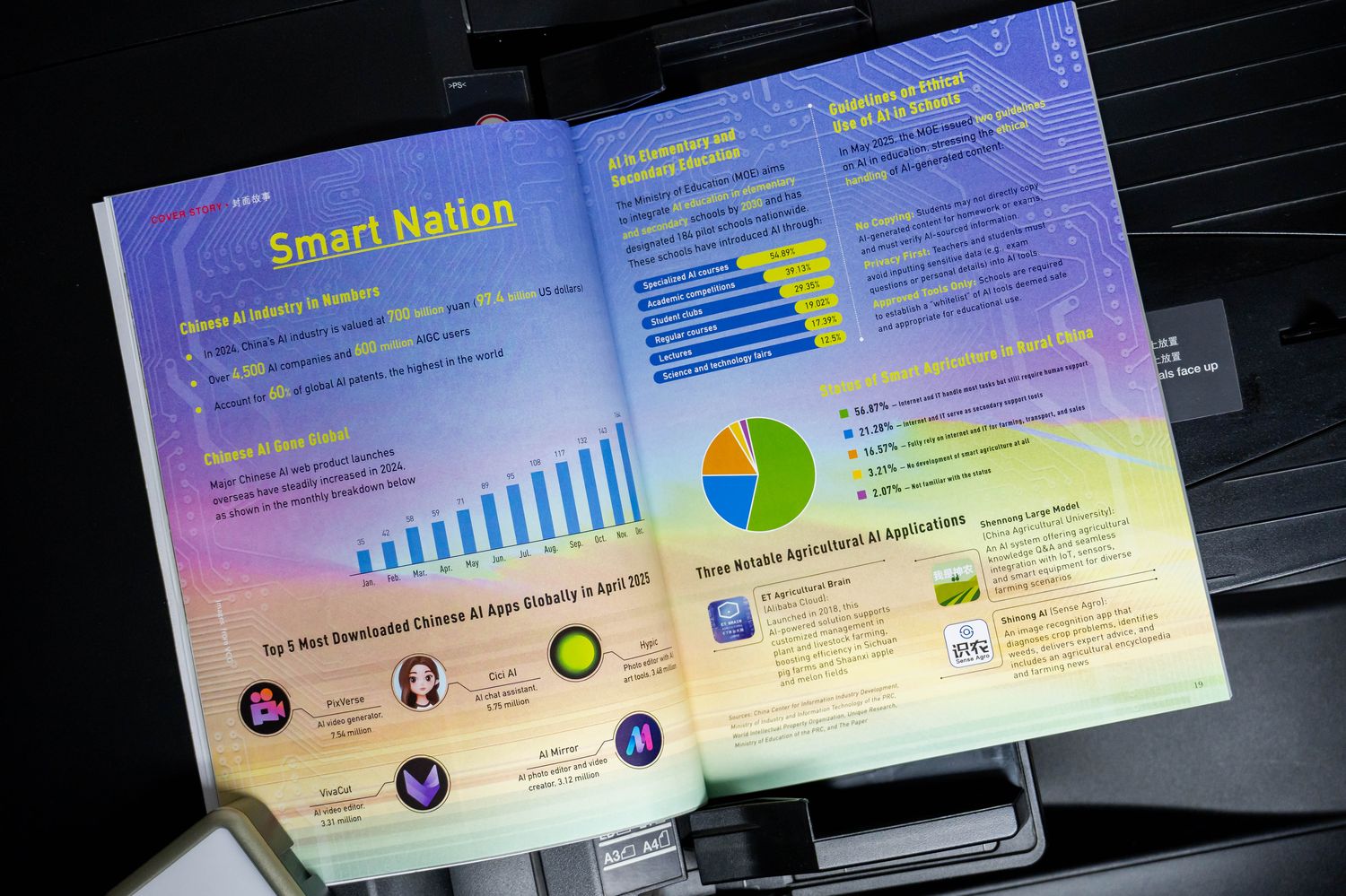 Chinese AI industry in numbers, New Magazine Issue: Smart Nation