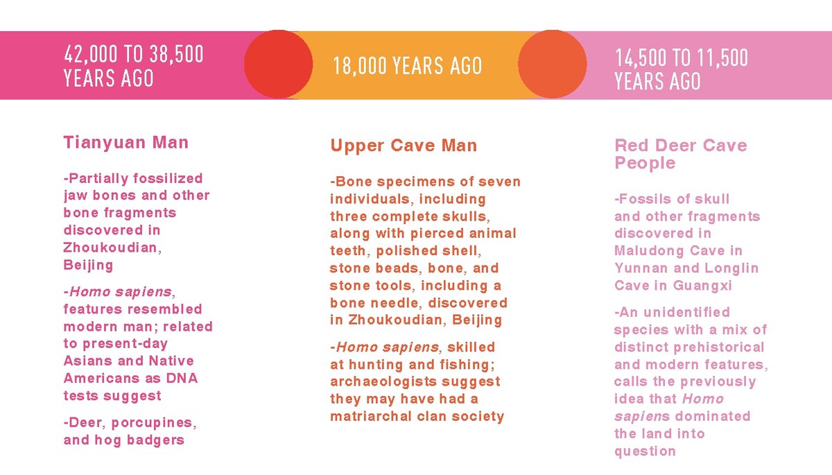 Timeline of China’s prehistoric discoveries including Tianyuan Man, Upper Cave Man, and Red Deer Cave People