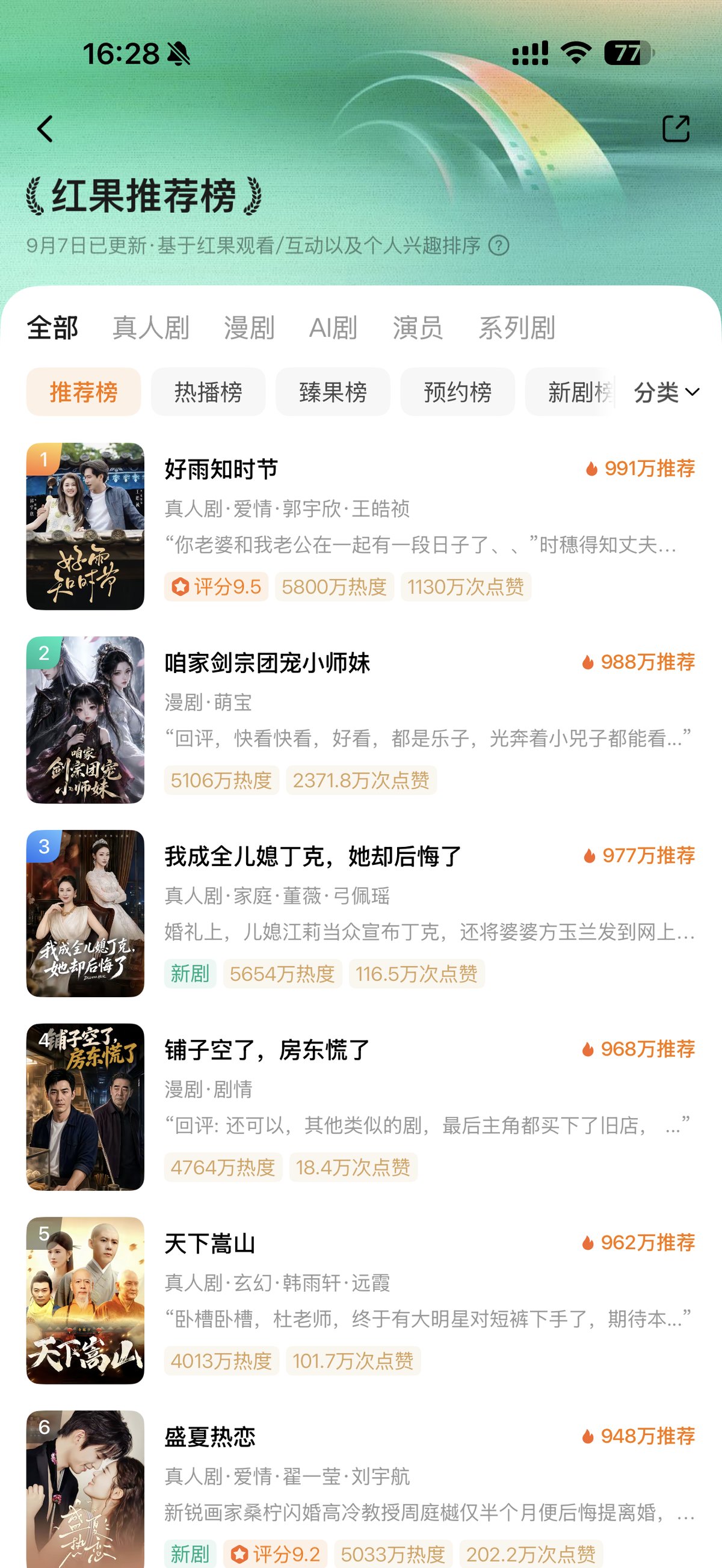 Hongguo now clearly labels AI-generated shows and those featuring human actors as separate categories for viewers to choose from