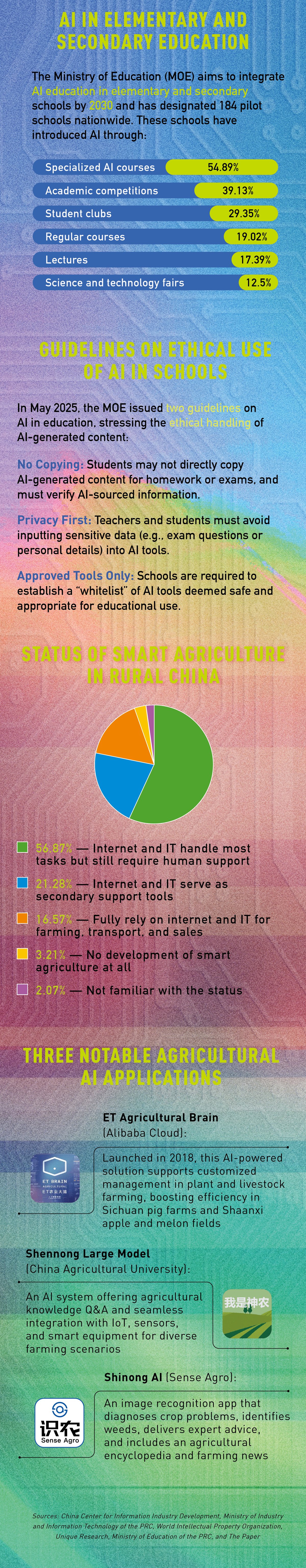 China AI infographic part 2