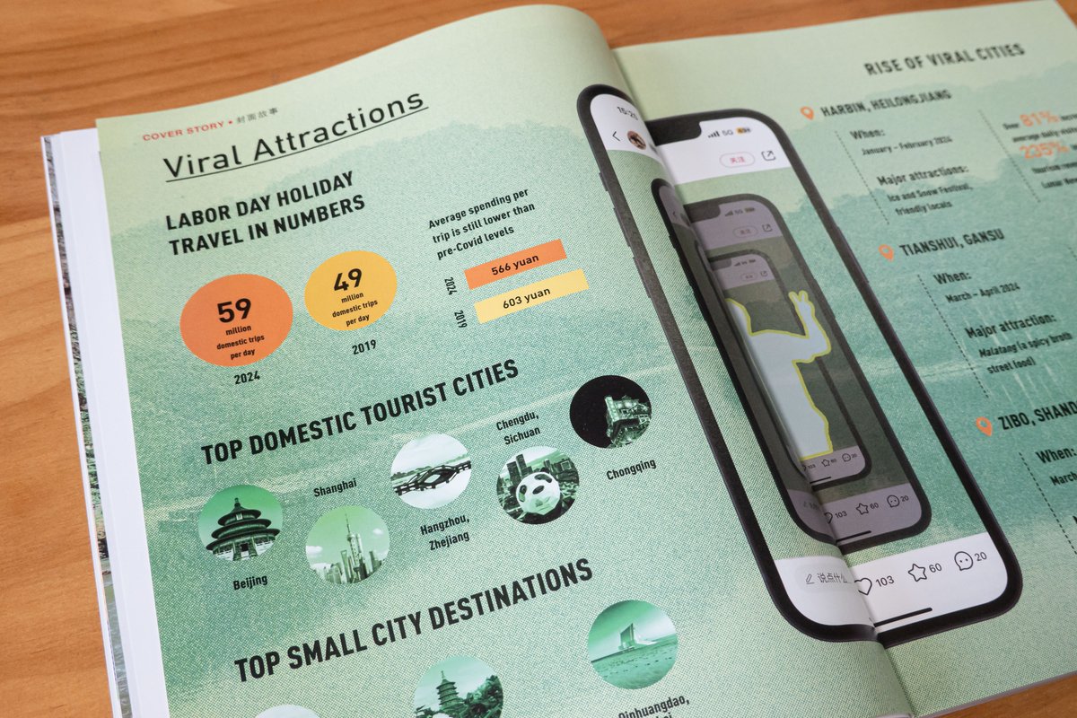 viral tourist destinations in China, infographics, 2024 Magazine Issue: Viral Attractions