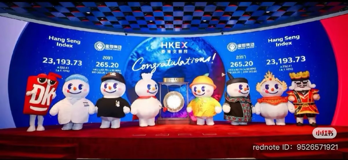 Various mascots from Mixue Bingcheng making appearance during its Hong Kong Stock Exchange Listing