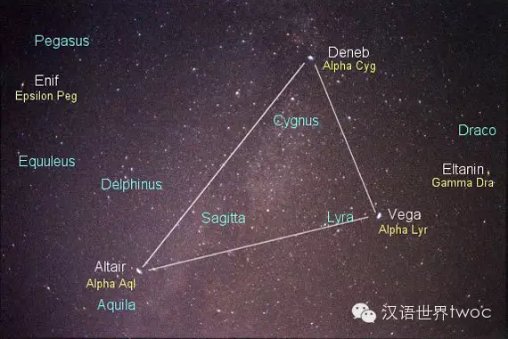 Vega, Altair, and Deneb constitute the asterism known as the Summer Triangle