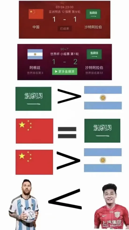 A meme about Argentina's loss to Saudi Arabia during the 2022 World Cup