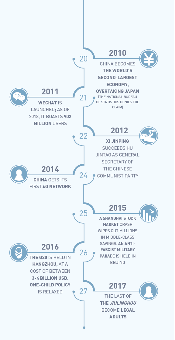 timeline-2