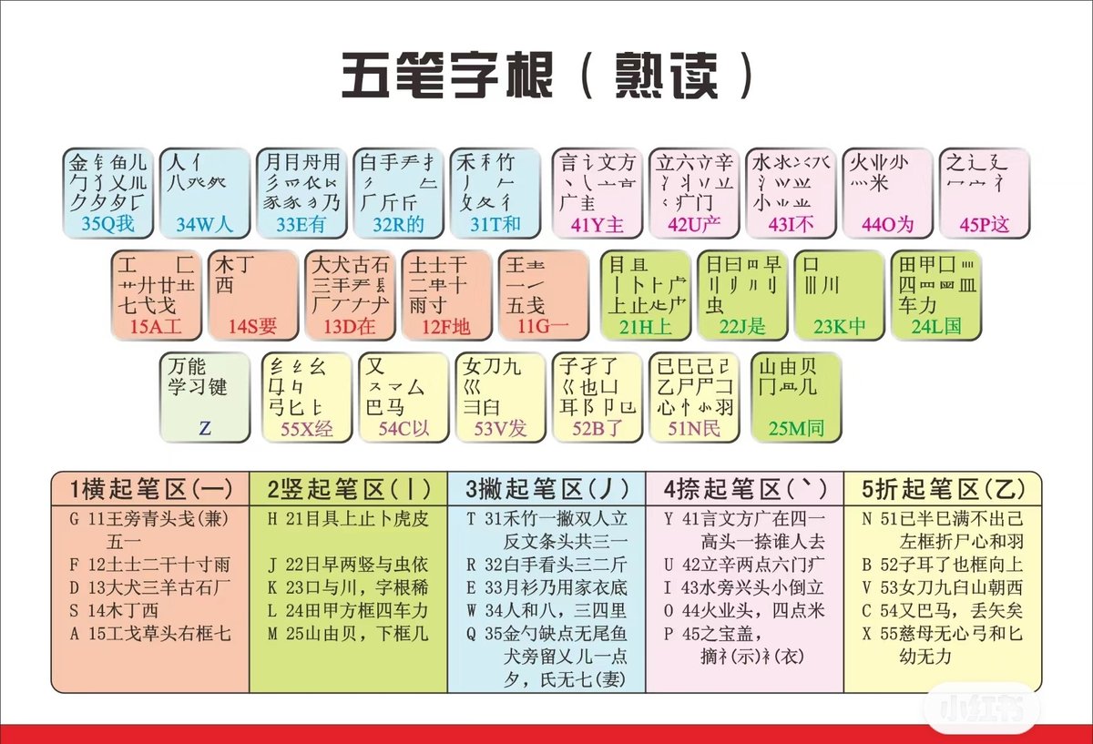 Wubi Keyboard, Why do Chinese speakers use QWERTY keyboards