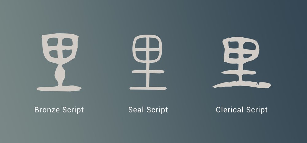 On the Character 里: Learn the Chinese Character for Neighborhood