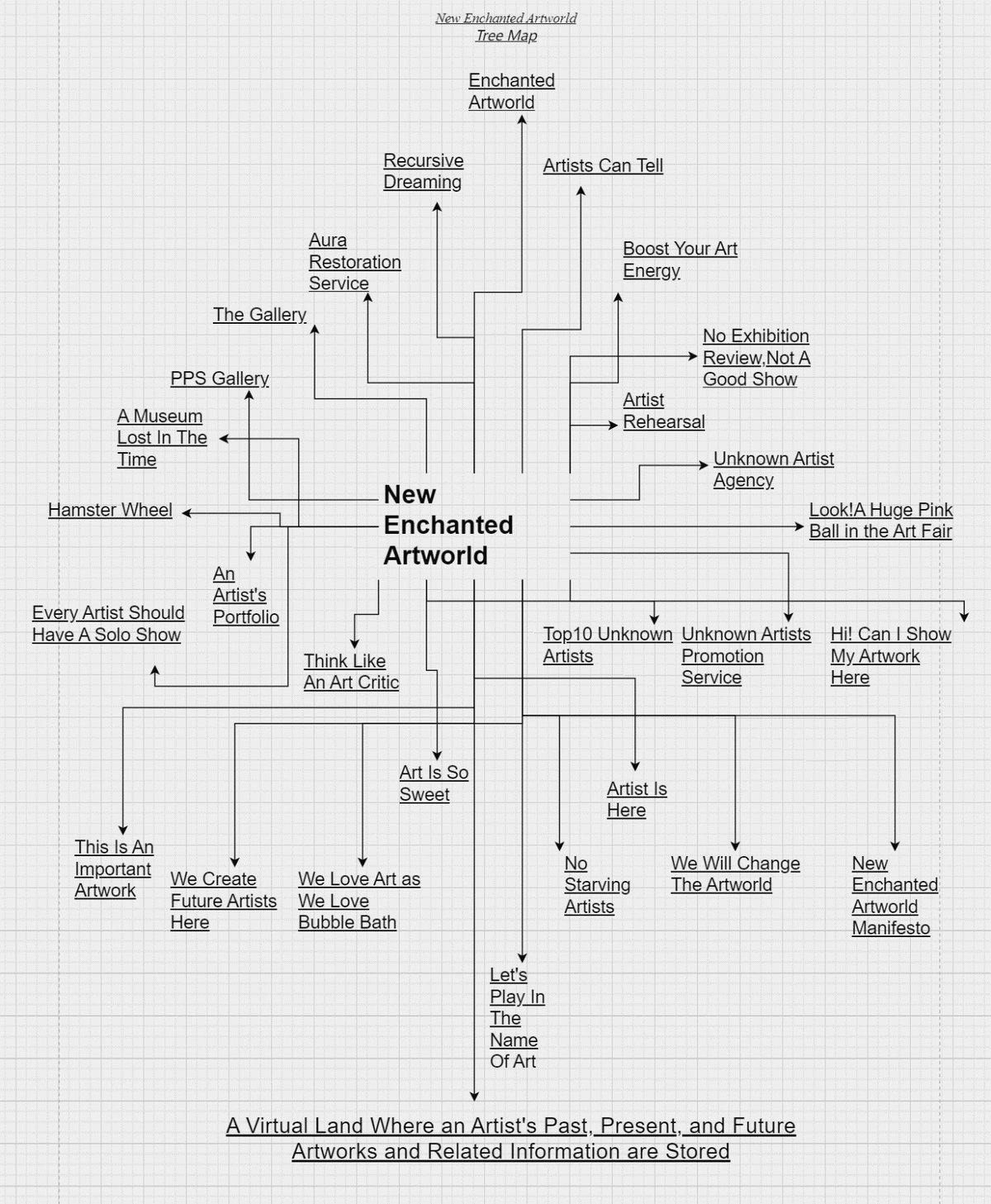 Ming map outline by Chinese AI artist Wang Xin, part of  New Enchanted Artworld project.