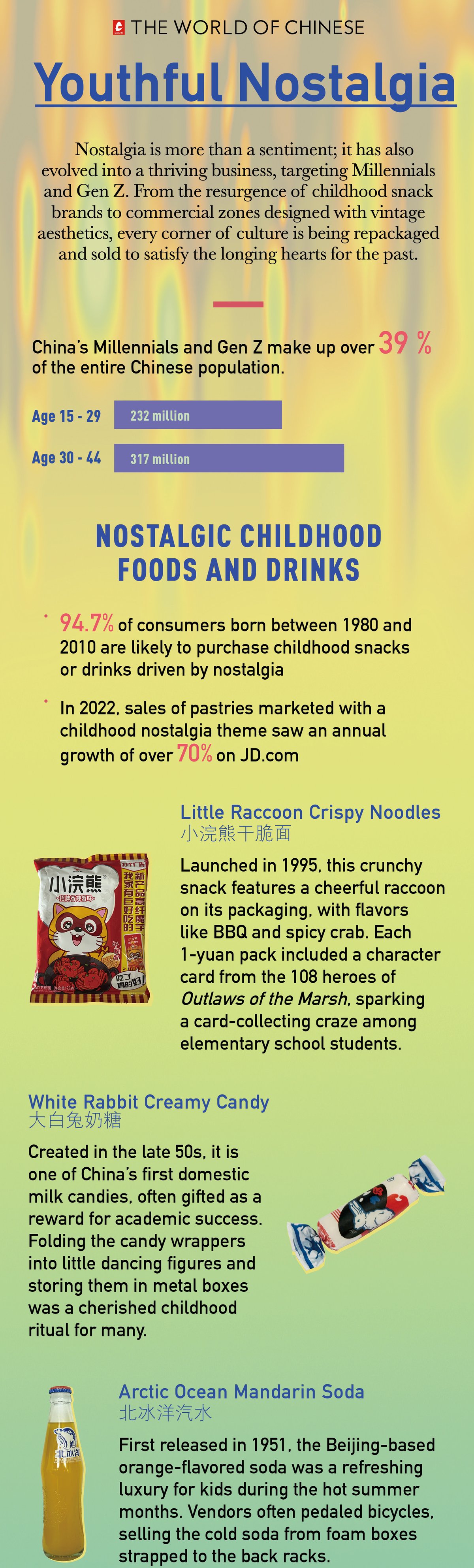 Cherished memories of China’s Gen Z and Millennials (part 1)