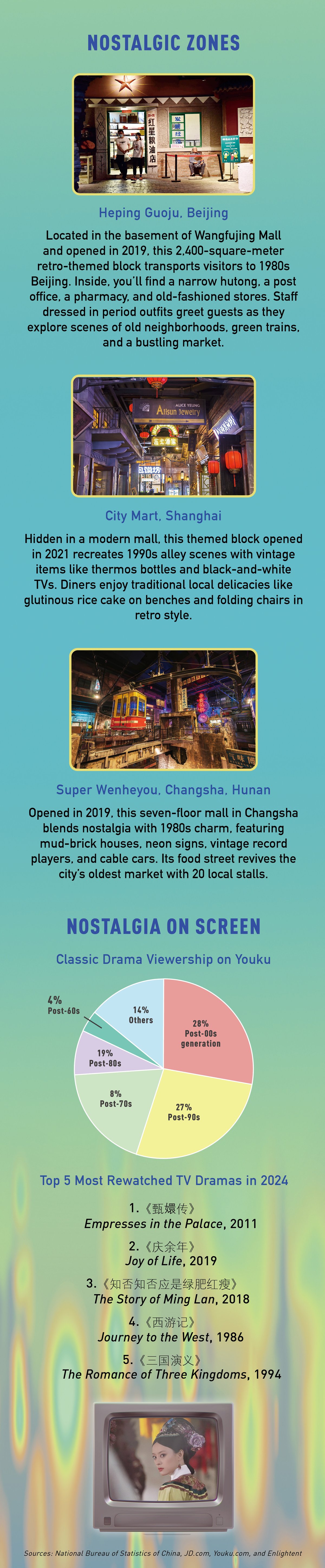 Cherished memories of China’s Gen Z and Millennials (part 2)