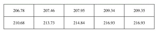 gaokao math-data
