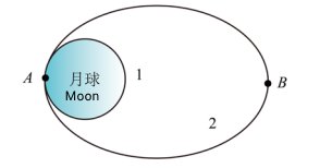 physics gaokao question