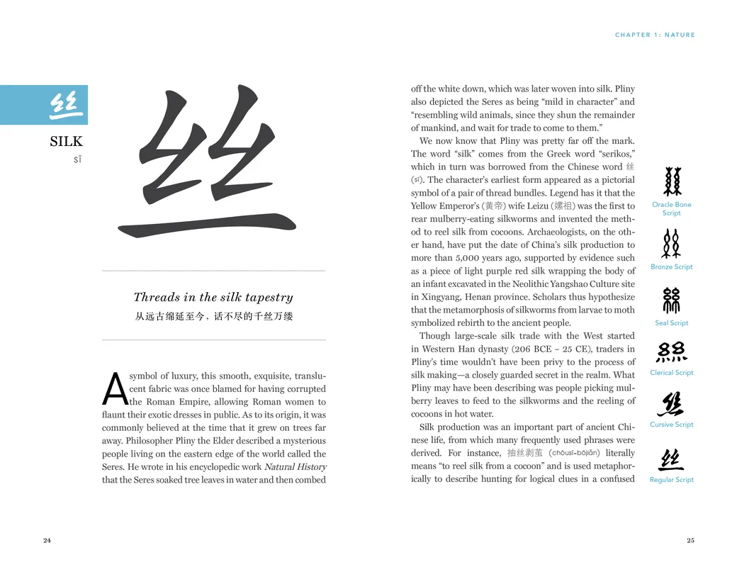 The Chinese character for silk and the different scripts forms is has went through